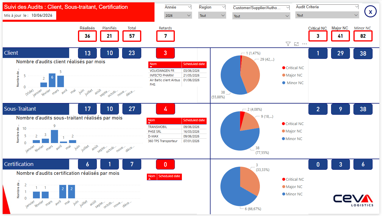 CEVA Logistics
